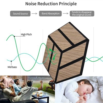 Panele dźwiękochłonne sześciokątne